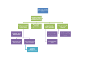 how to do a decision tree in word